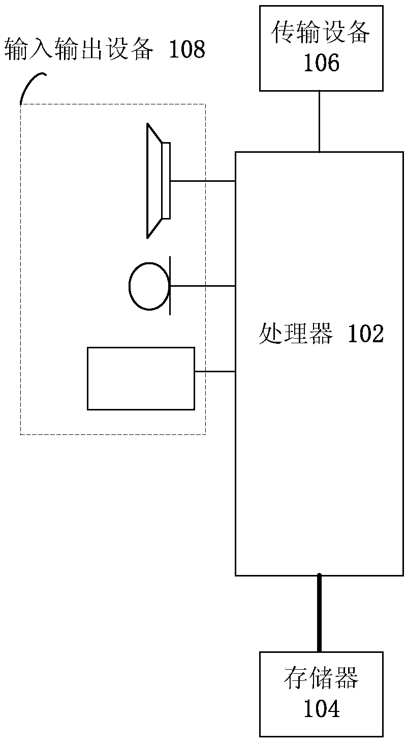 Information query method and device