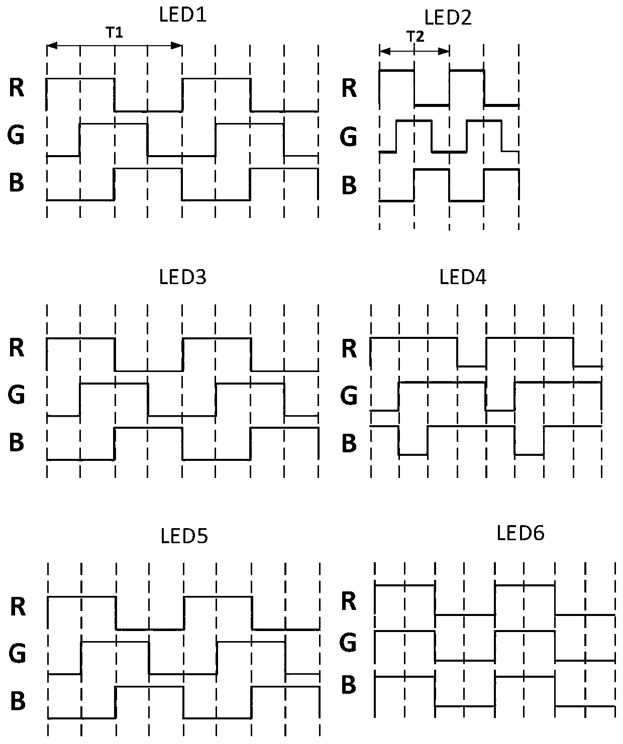 Visible light stripe code modulation and identification method based on RGB LED lamp