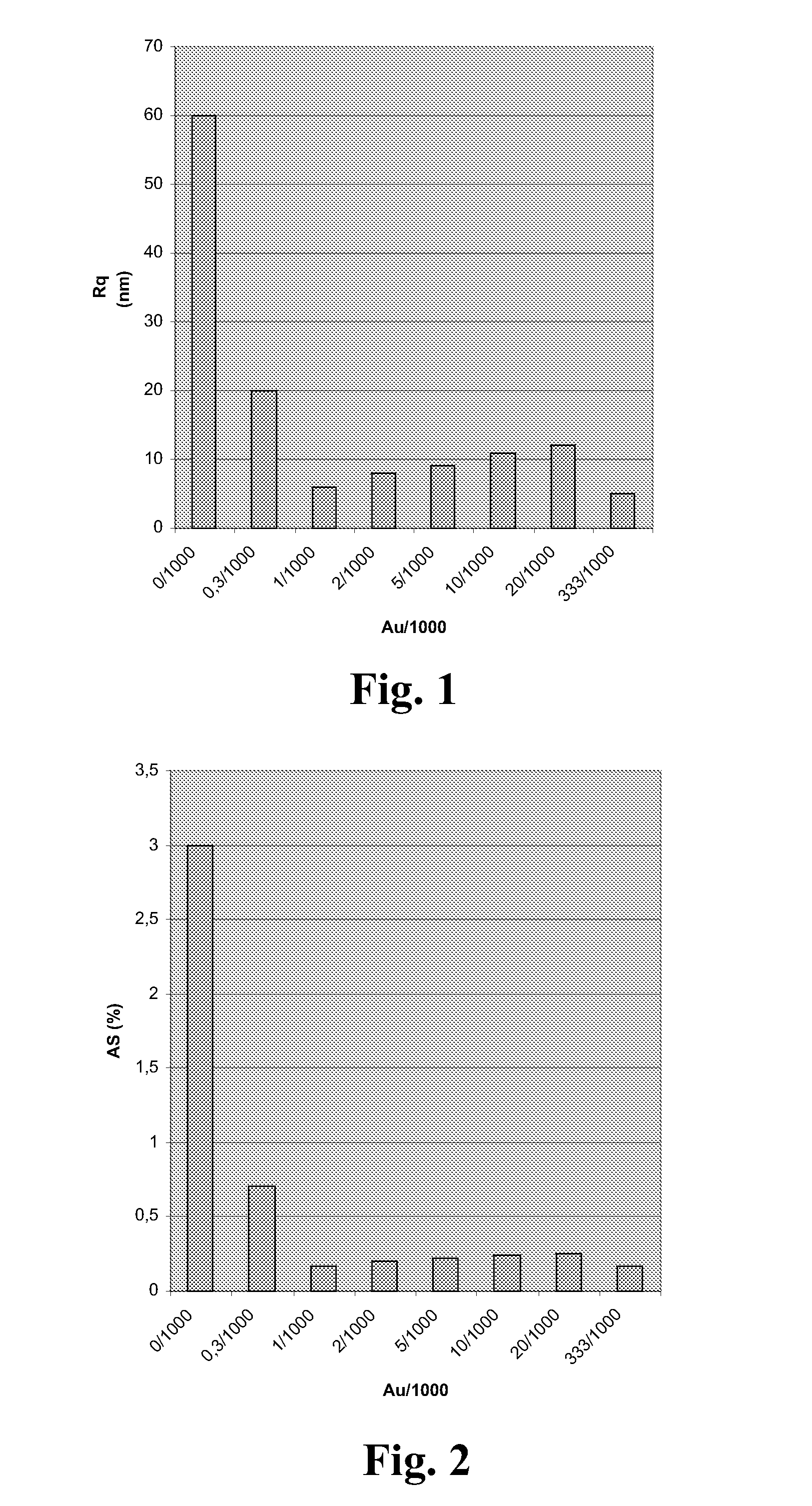 Alloy for ornamental articles