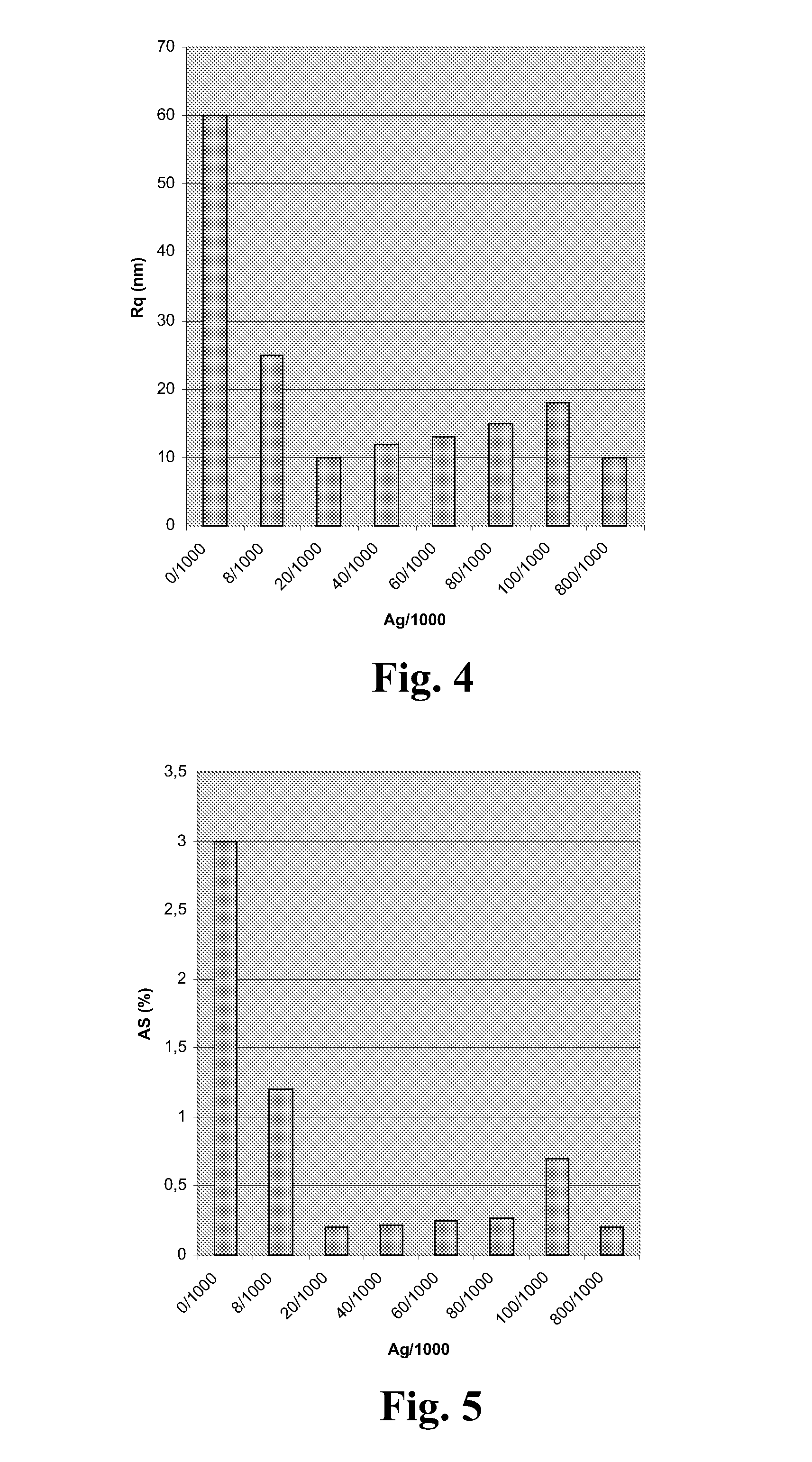 Alloy for ornamental articles