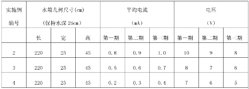 External physical stimulation method for promoting secretion of pearl oysters