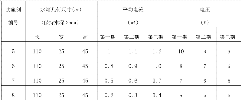 External physical stimulation method for promoting secretion of pearl oysters