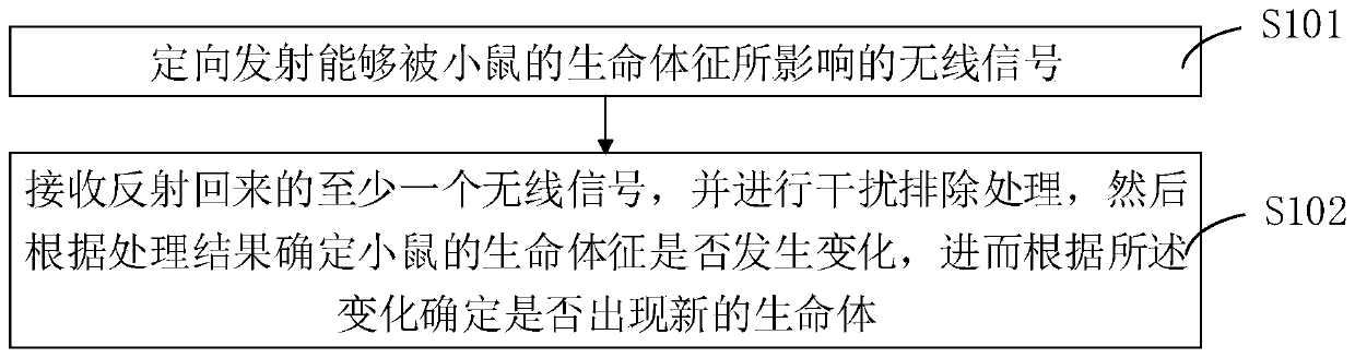 Method for monitoring mouse birth time and system thereof