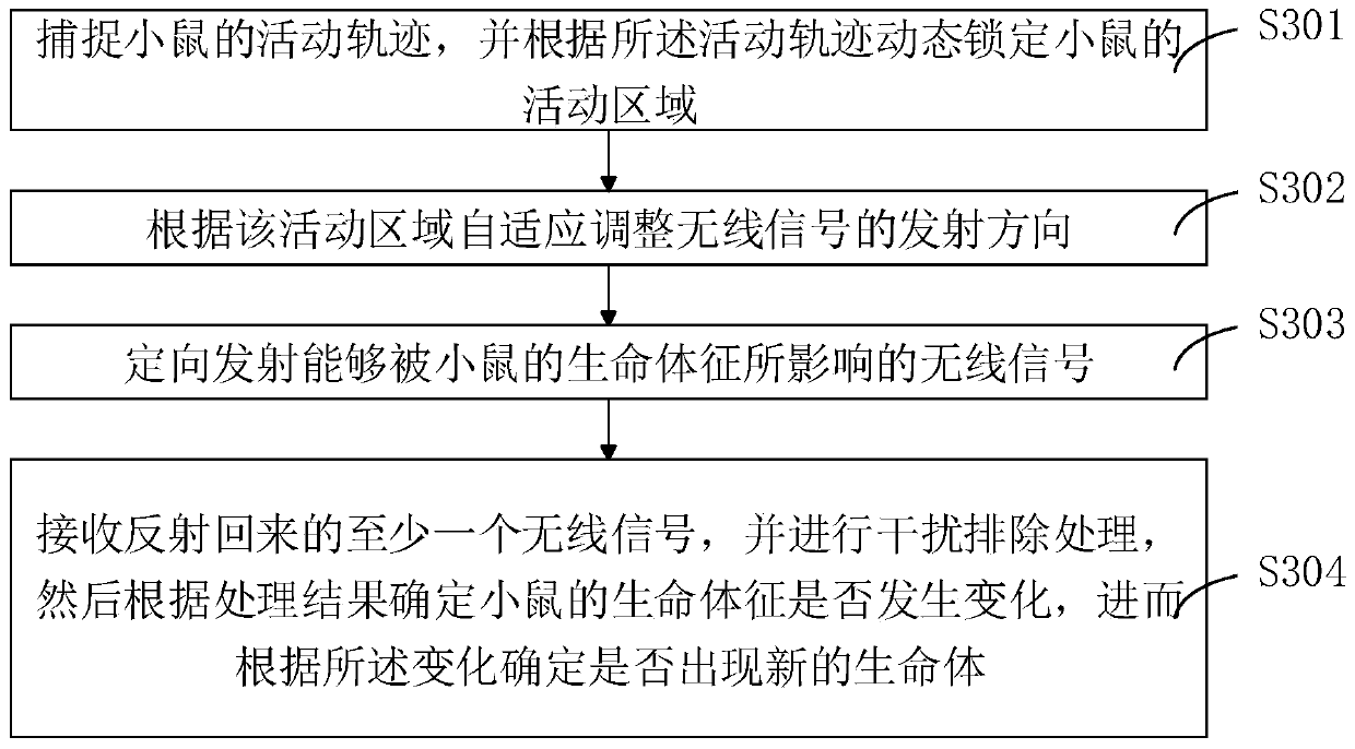 Method for monitoring mouse birth time and system thereof