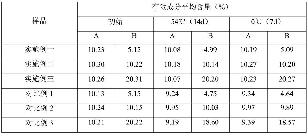 Nano-emulsion preparation containing trifluoroimidazole amide and preparation method of nano-emulsion preparation