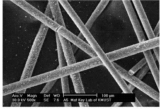 Glass fiber loading cuprous oxide visible light catalyst and application thereof