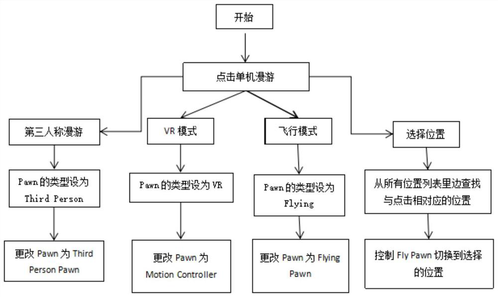 Scene display system of virtual exhibition hall