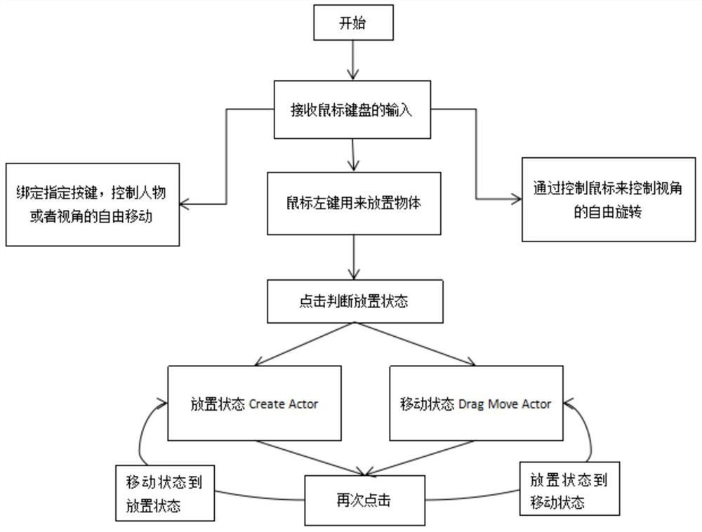 Scene display system of virtual exhibition hall