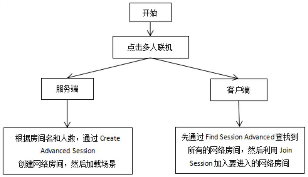 Scene display system of virtual exhibition hall