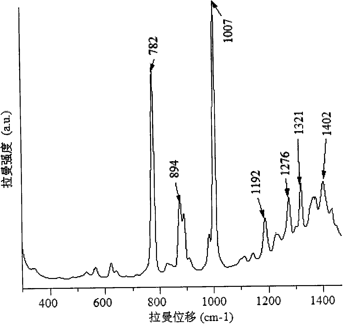 Method for fast detecting surface enhancing Raman spectrums of pesticide residues in tea leaves
