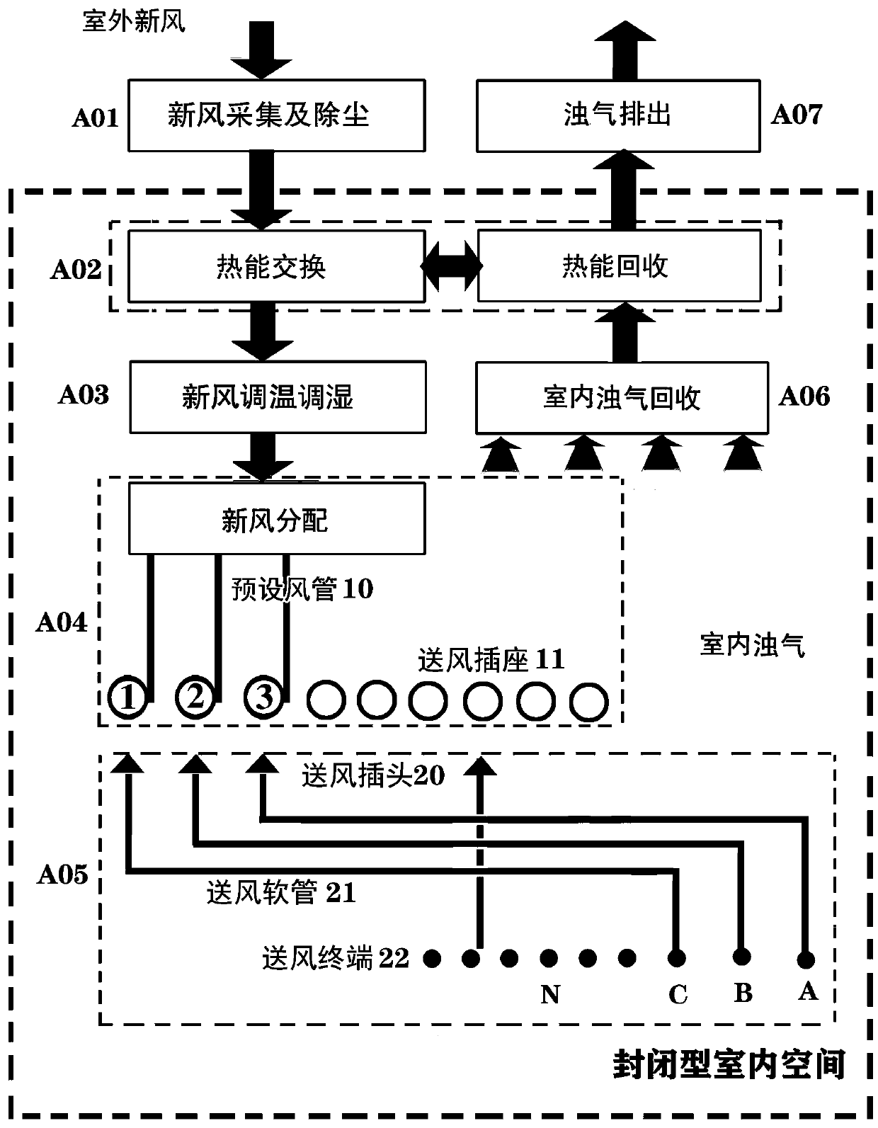 Indoor ventilation system beneficial to prevention and control of novel coronavirus pneumonia