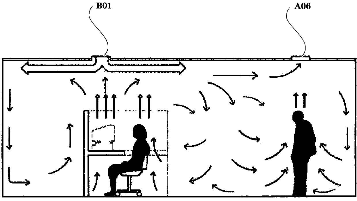 Indoor ventilation system beneficial to prevention and control of novel coronavirus pneumonia