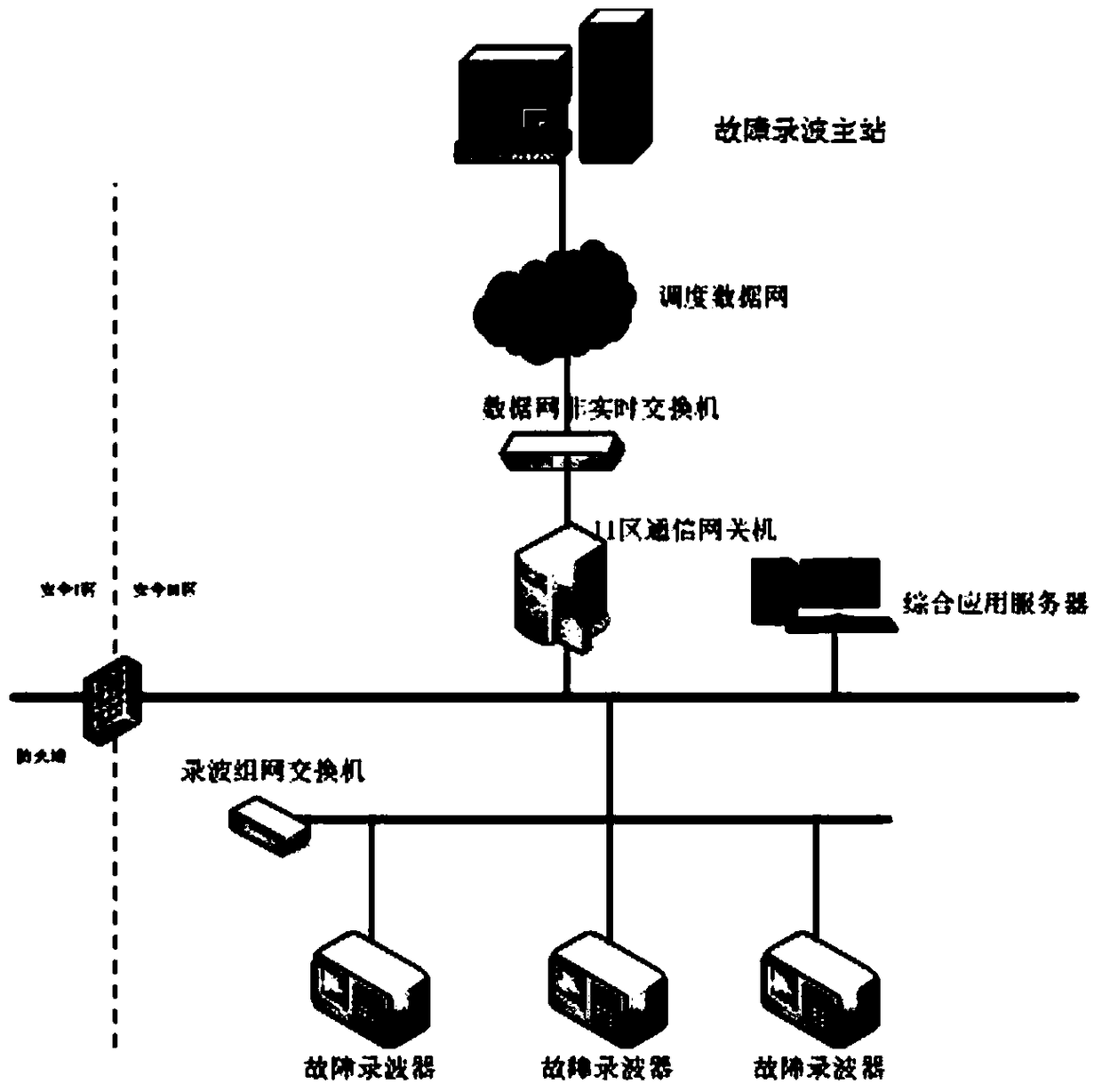 Networking Method of Fault Recorder in Integrated Monitoring System