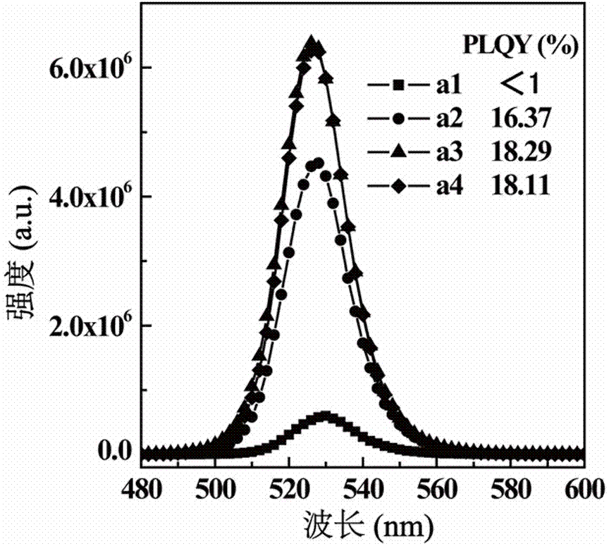Method for preparing high-luminous-efficiency inorganic perovskite thin film on basis of one-step method