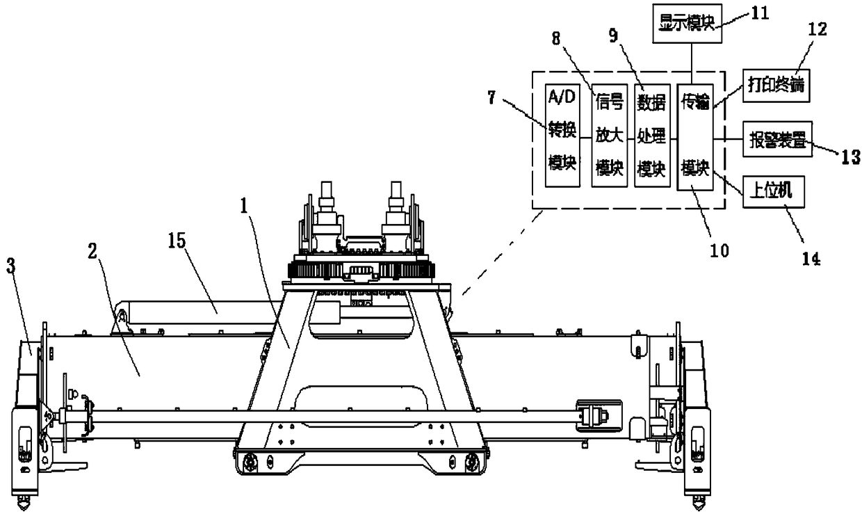 Container overloading and unbalanced loading detection and protection system and method, and reach stacker