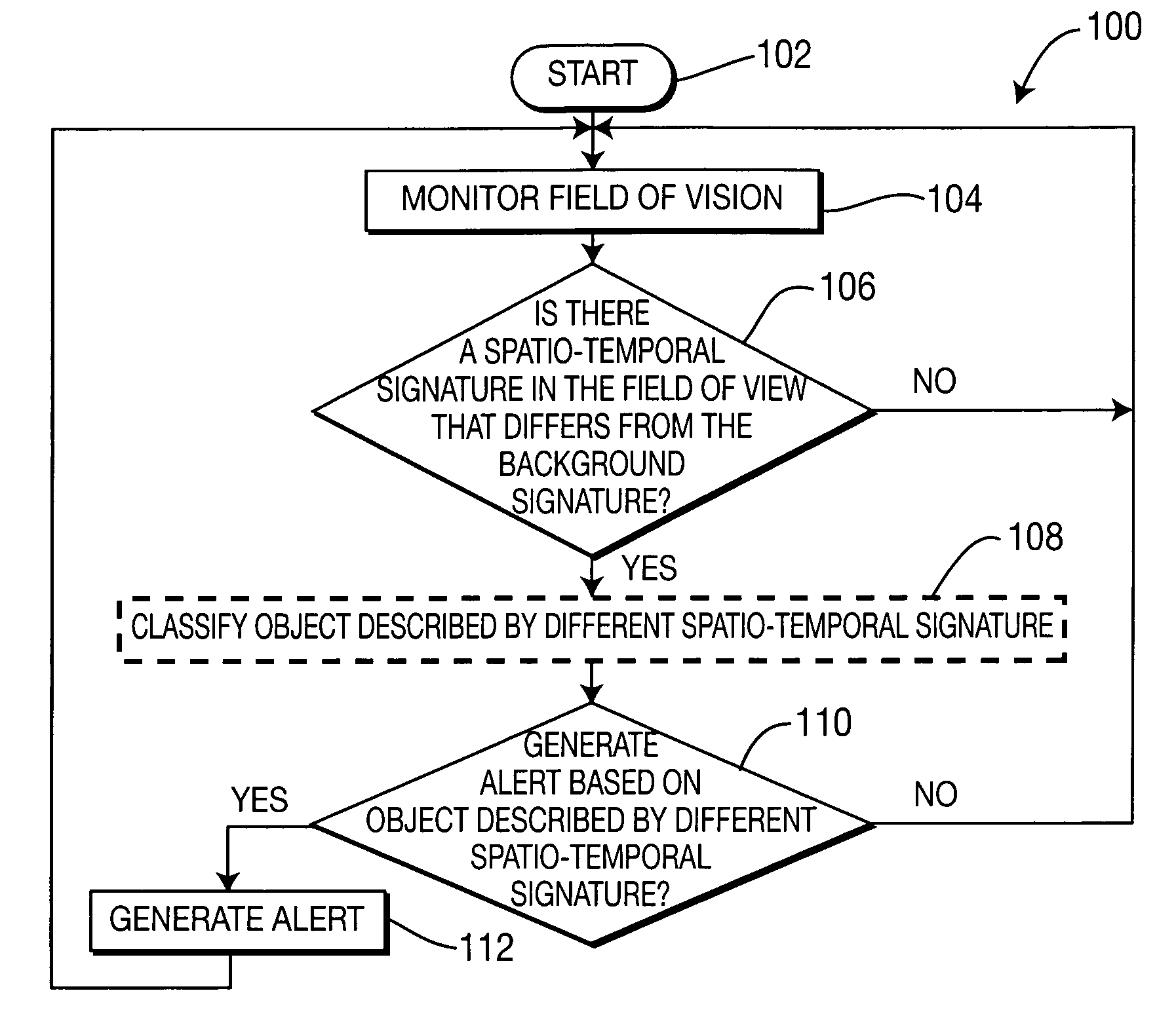 Method and apparatus for improved video surveillance through classification of detected objects