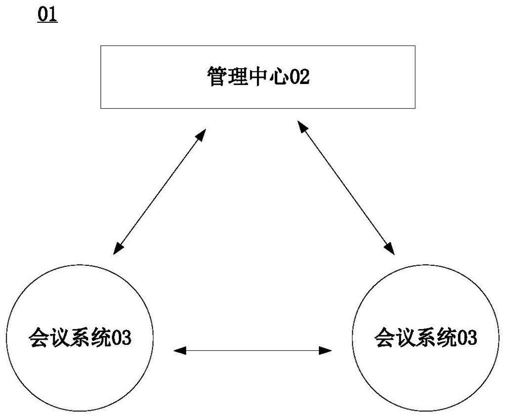 Microphone and sound card channel corresponding relation construction method and device and conference system