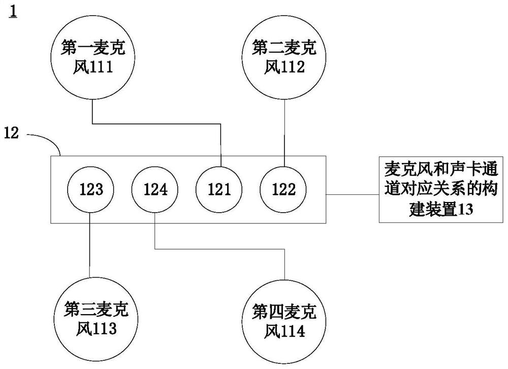 Microphone and sound card channel corresponding relation construction method and device and conference system