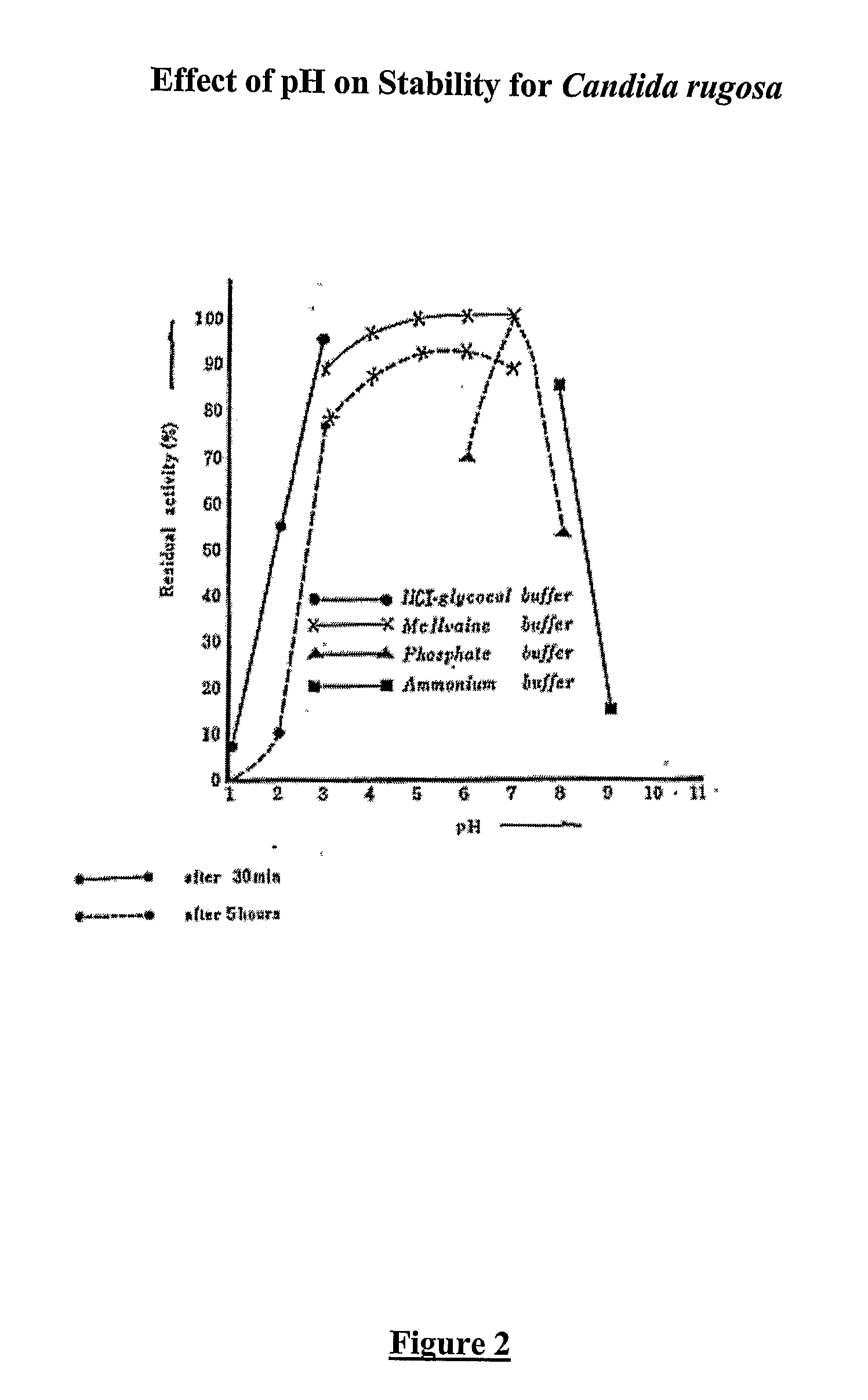 Composition With a Fungal (Yeast) Lipase and Method For Treating Lipid Malabsorption in Cystic Fibrous as Well as People Suffering From Pancreatic Lipase Insufficiency