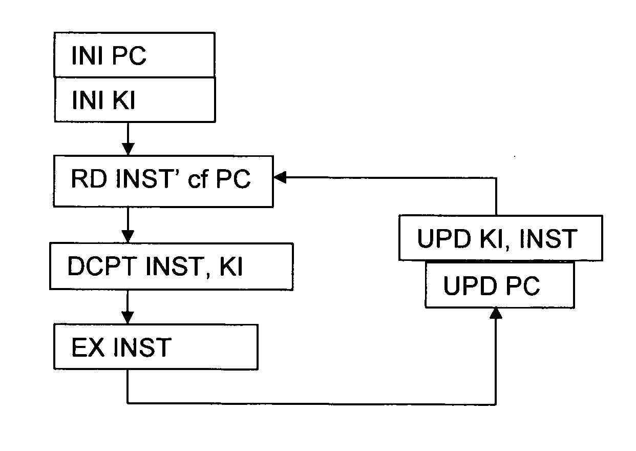 Processor-implemented method for ensuring software integrity