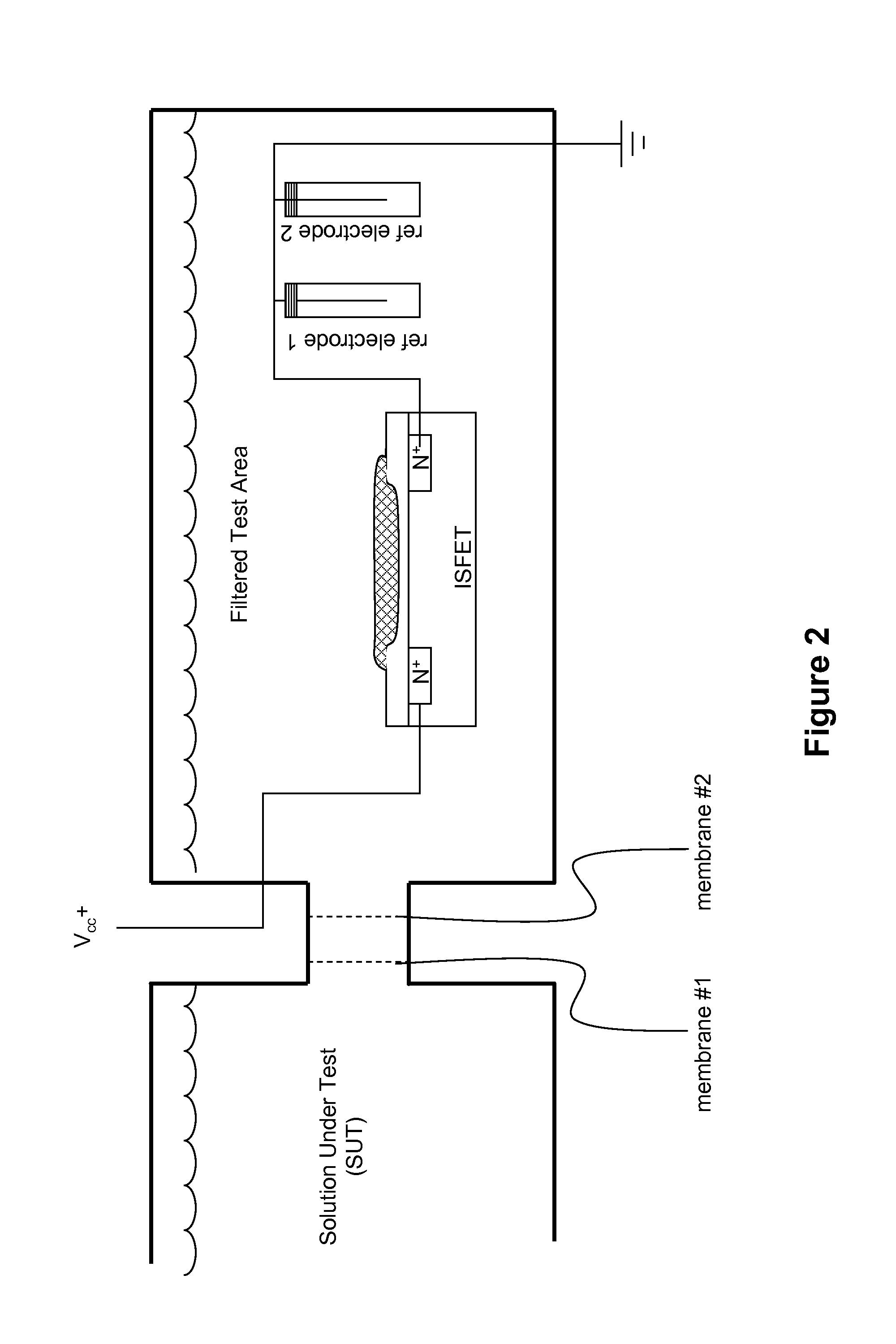 Ion-Selective Ion Concentration Meter