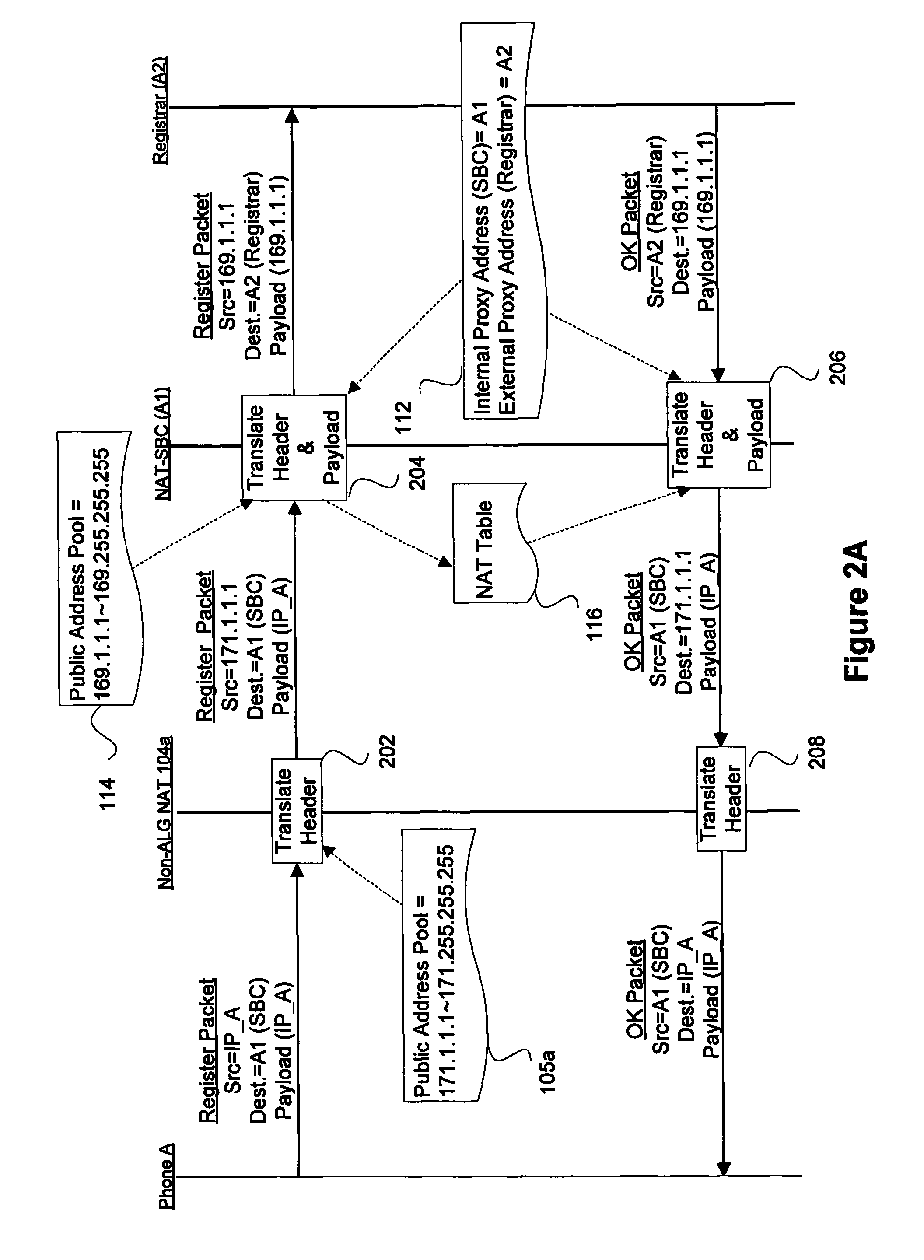 Mechanisms for using NAT at a session border controller