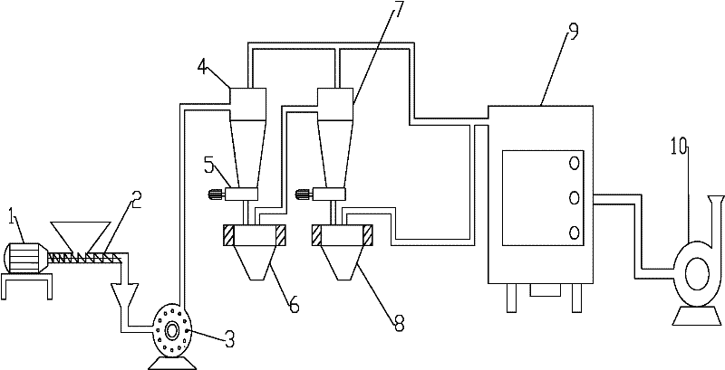 Narrow-sized level multi-stage vortex air classifier classification system