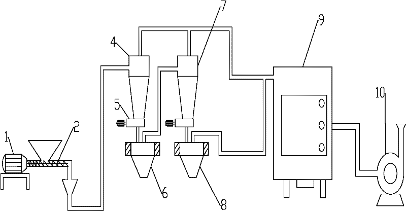 Narrow-sized level multi-stage vortex air classifier classification system