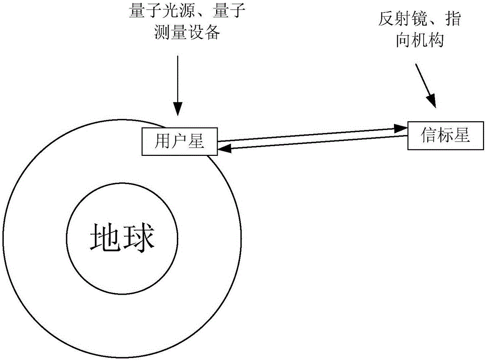 A method of inter-satellite distance measurement based on on-board quantum light source and reflector