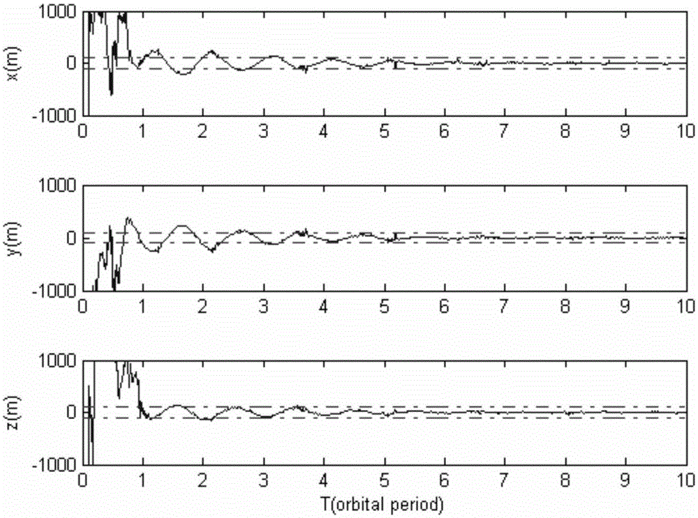 A method of inter-satellite distance measurement based on on-board quantum light source and reflector