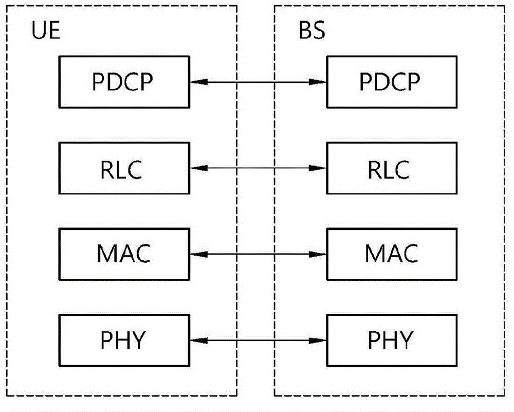 Method of reporting measurement in wireless communication system and device for supporting said method