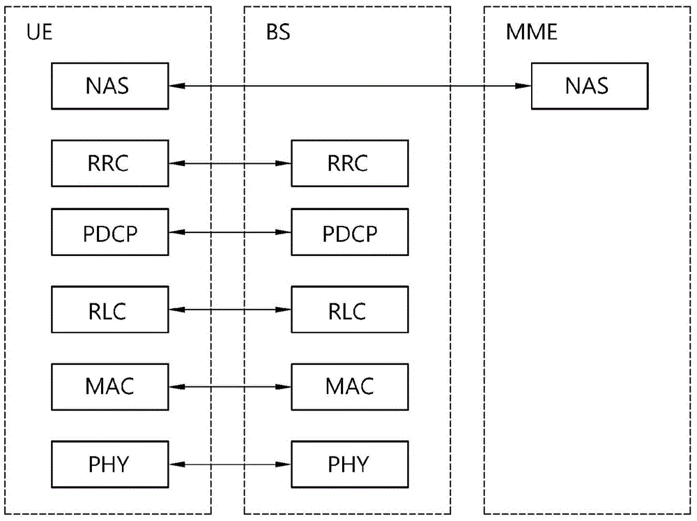 Method of reporting measurement in wireless communication system and device for supporting said method