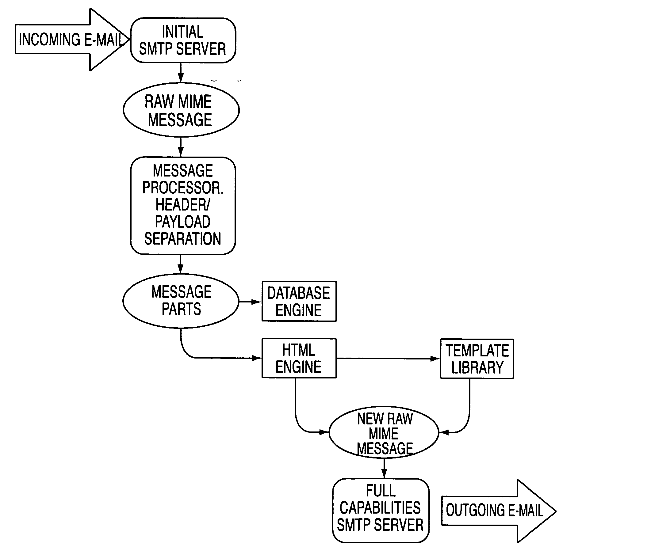 Method, system and software for dynamically extracting content for integration with electronic mail