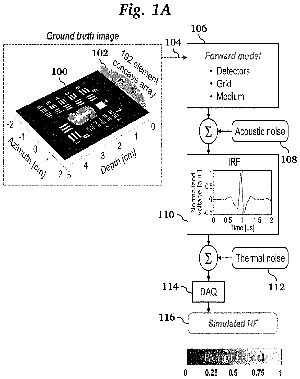 Real-time photoacoustic imaging using a precise forward model and fast iterative inverse