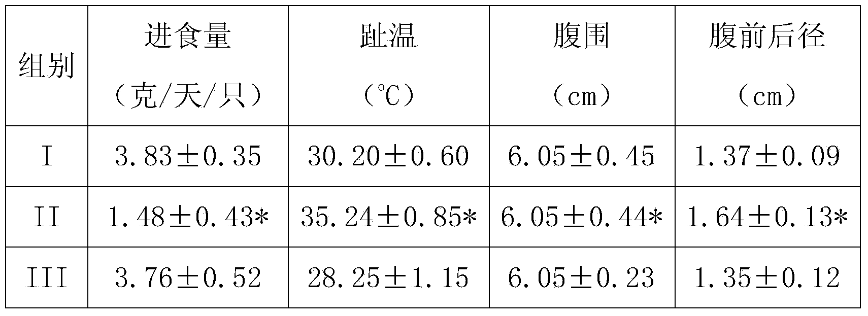 Chinese medicinal composition for removing qi stagnation and relieving cough in children and preparation method thereof