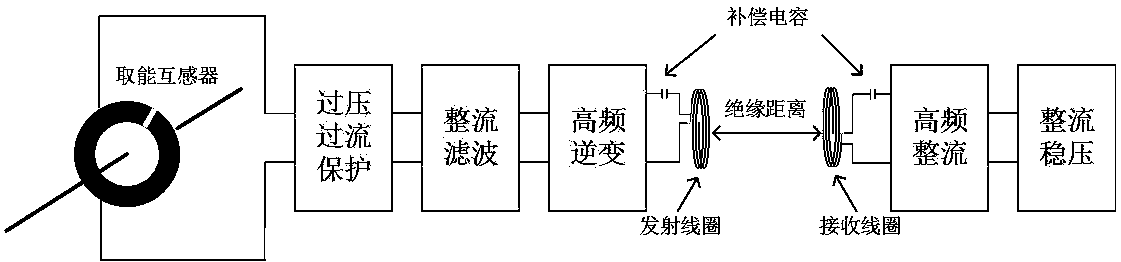 Coil configuration method for long-distance wireless power transmission application in high-voltage occasions