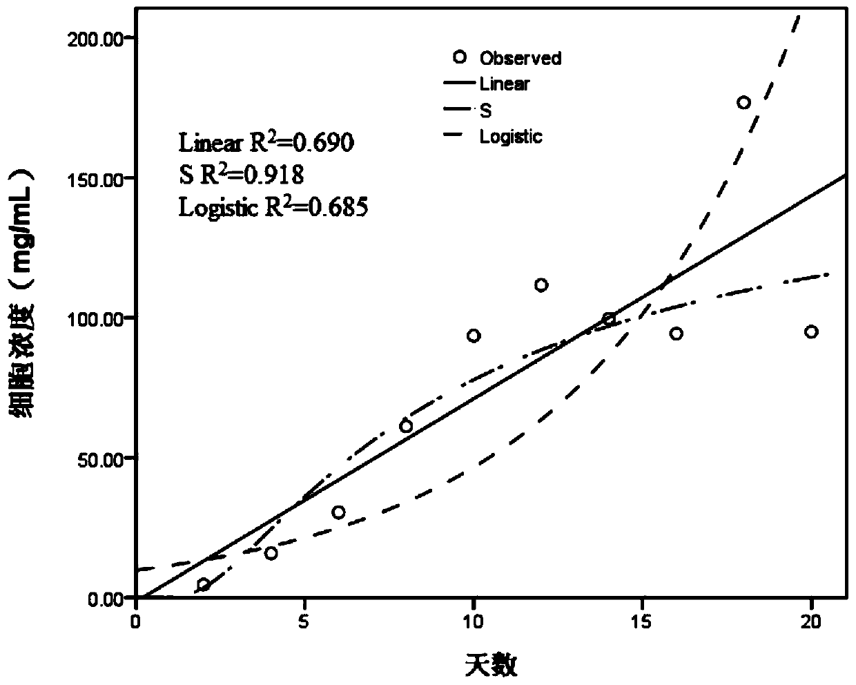 A method for measuring the concentration of plant suspension culture cell liquid by micro sampling