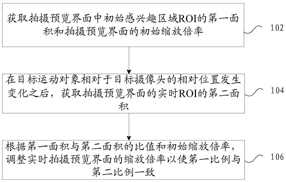 Shooting method and device, electronic equipment and readable storage medium