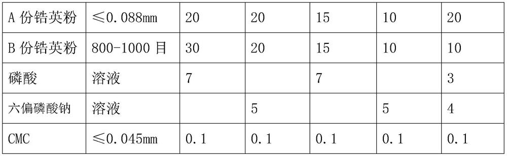 Compact zirconite brick and preparation method thereof