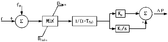 Multi-direct-current frequency limiter based on rated capacity adjustment