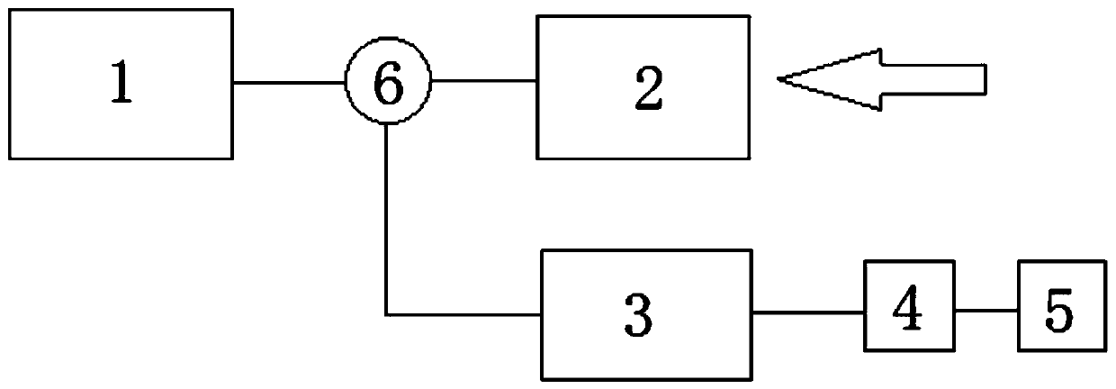 X-ray ultrafast detection device and method