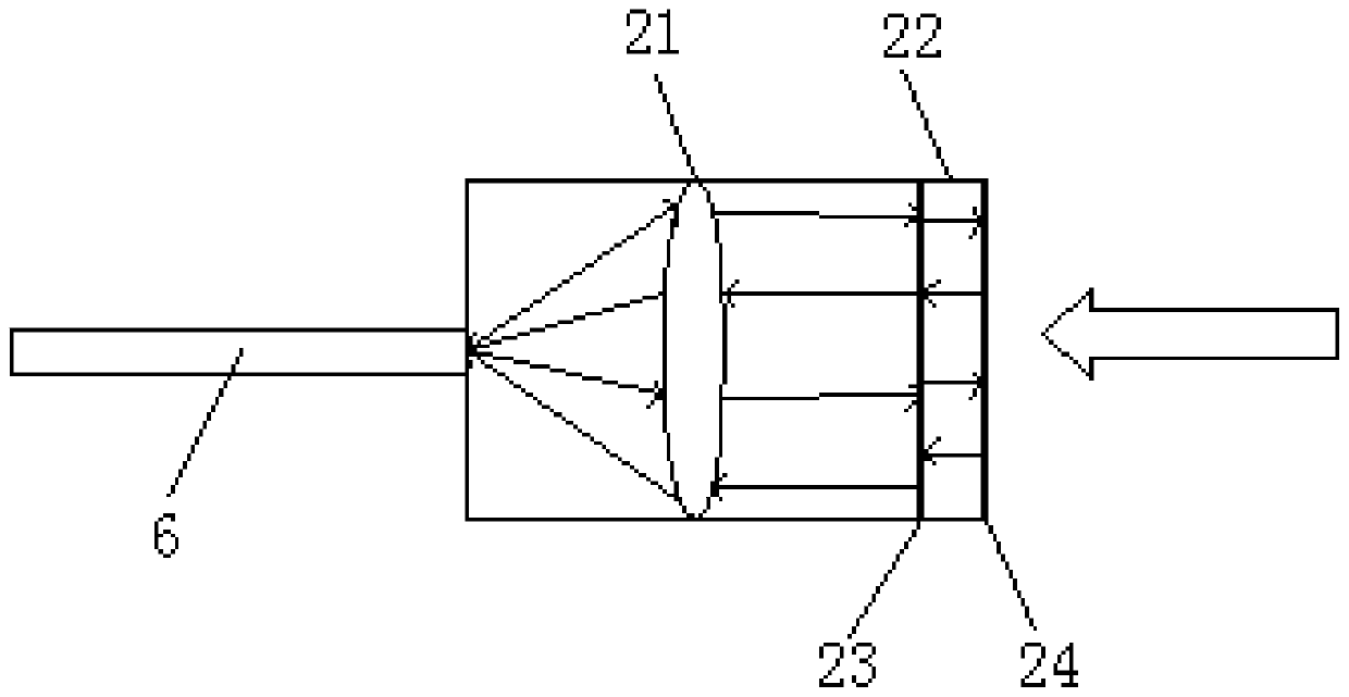 X-ray ultrafast detection device and method