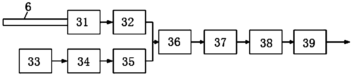 X-ray ultrafast detection device and method