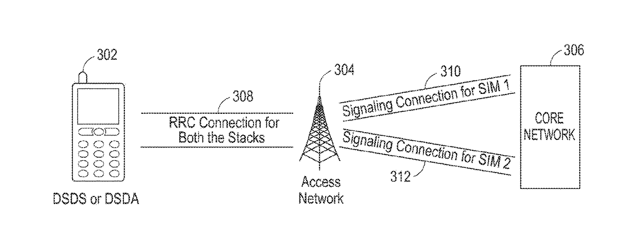 Optimization of power consumption in dual sim mobiles in connected mode in a wireless network