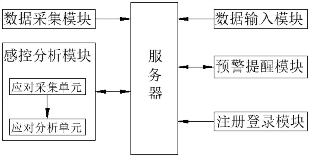 Emergency response system for infection prevention and control based on artificial intelligence