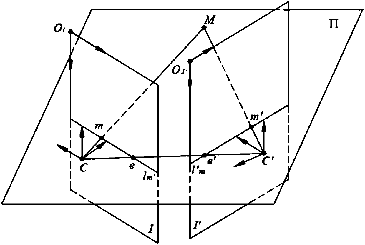 Robust Estimation of Fundamental Matrix of Torr-m-estimators Based on Correlation Entropy