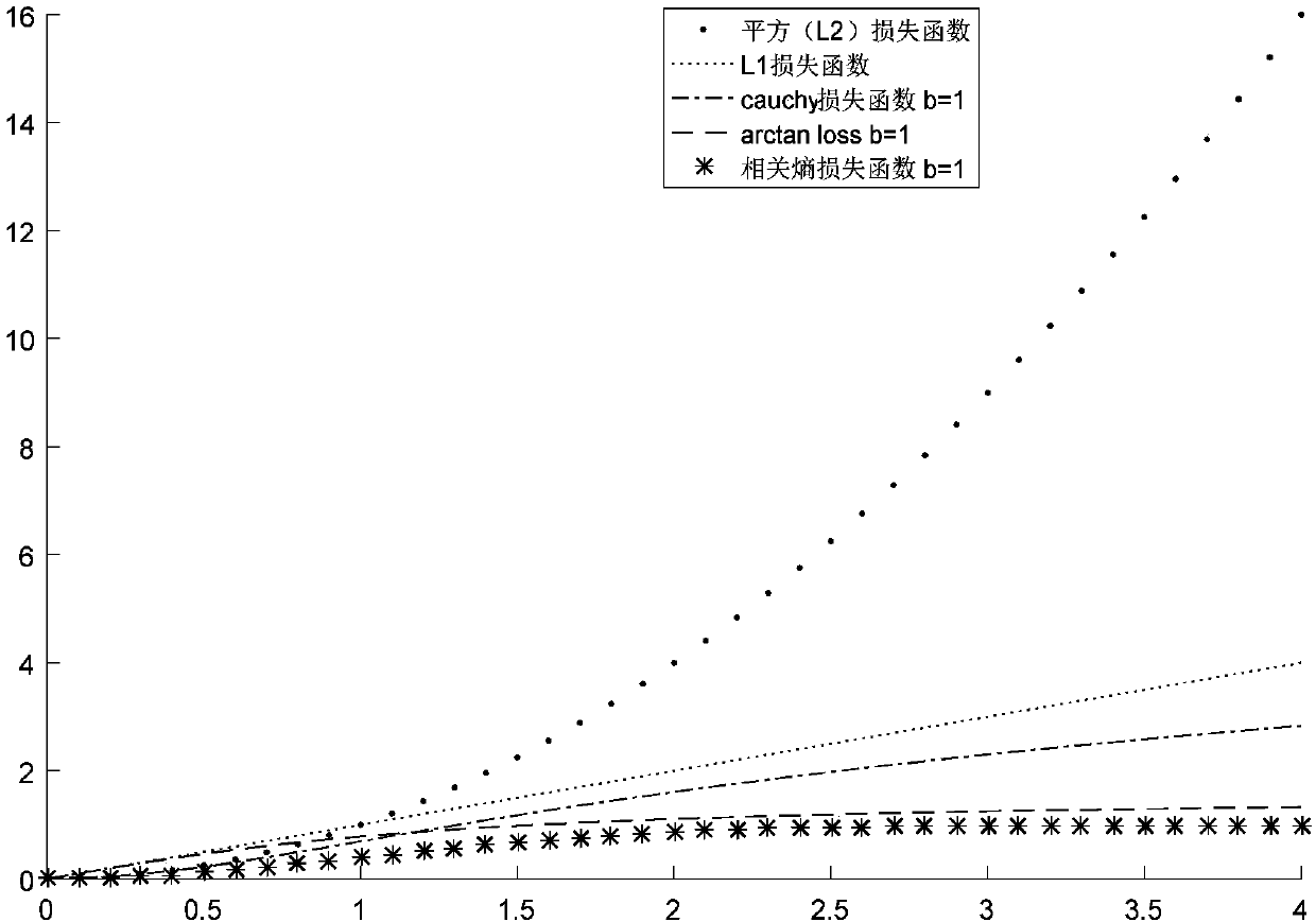 Robust Estimation of Fundamental Matrix of Torr-m-estimators Based on Correlation Entropy