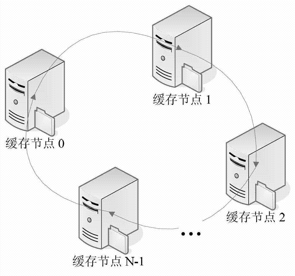 Method and system of collaborative type cache for video-on-demand service in collaborative type cache cluster