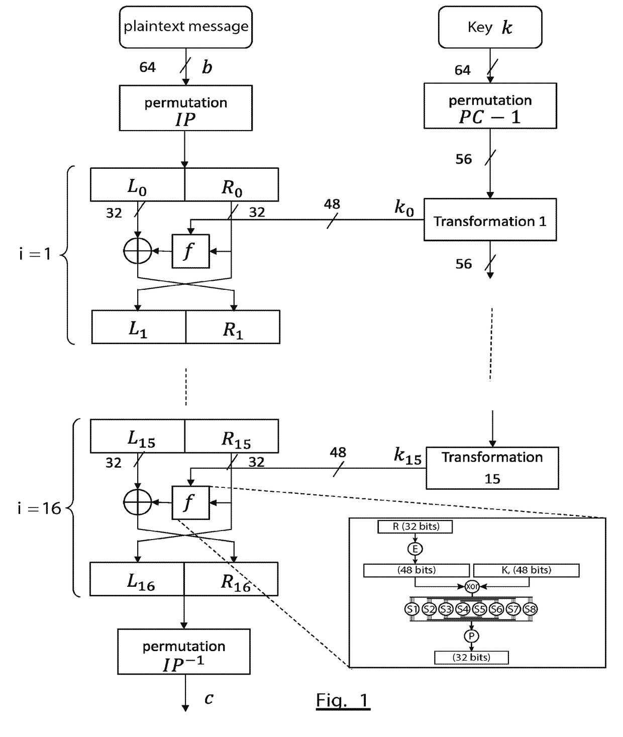 Method of encryption with dynamic diffusion and confusion layers