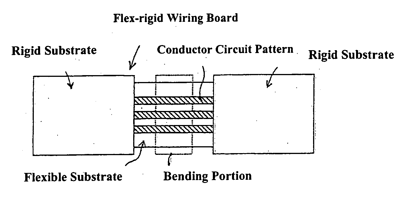 Flex-Rigid Wiring Board and Manufacturing Method Thereof